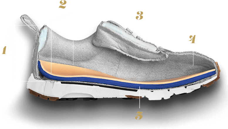 Image of shoe cut in half with feature callouts (listed below)