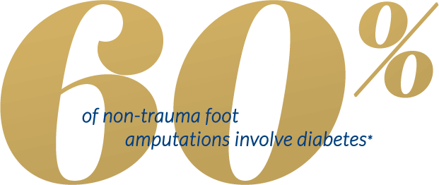 60% of no-trama foot amputations invlive diabetes
