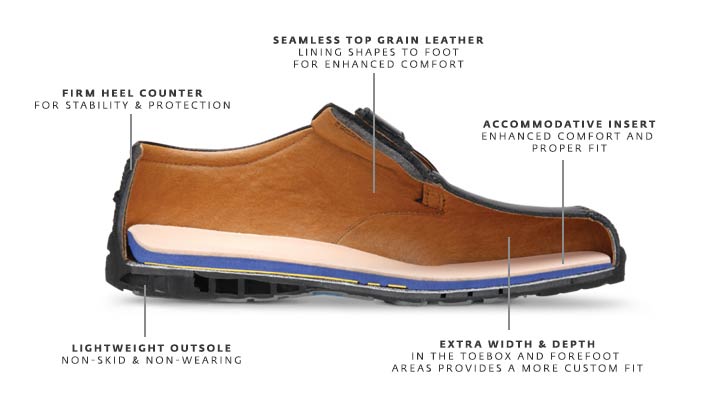 Dr Comfort Shoe Size Chart