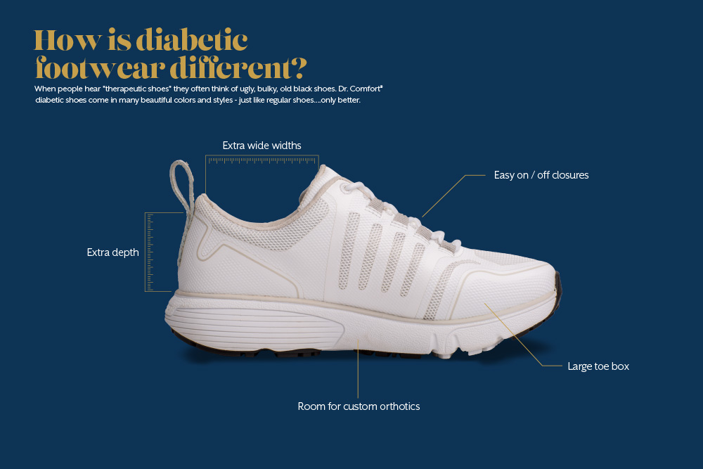 How is diabetic footwear different